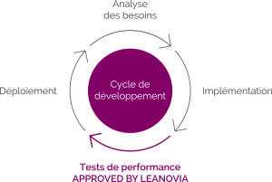 Cycle de développement